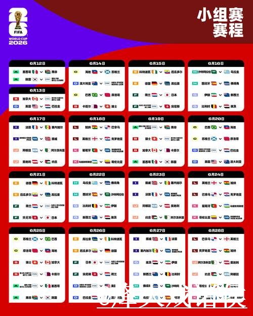 最新官方公布世界杯比分情况