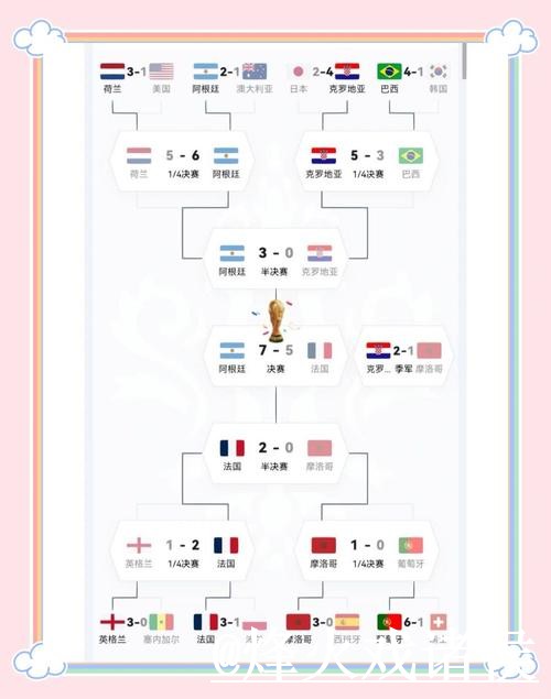 最新官方公布世界杯比分情况